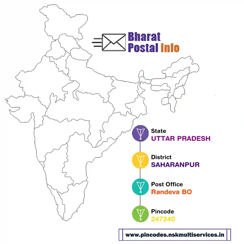 uttar pradesh-saharanpur-randeva bo-247340